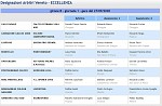 Girone B Girone B